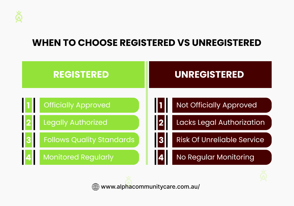 When to Choose Registered vs Unregistered